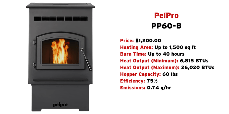 A PelPro PP60-B pellet stove against a white background with specifications and product information listed to the right of the stove.