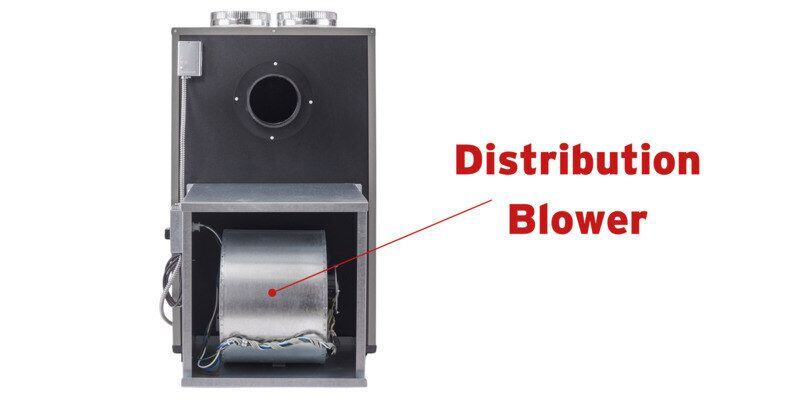 A back view of a Shelter SF1000E Wood Burning Furnace with an arrow and label indicating its distribution blower.