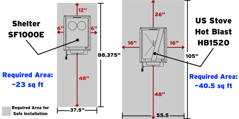 A detailed diagram (with labels and measurements) showing the required square footage needed to install an SF1000E and HB1520 furnace.