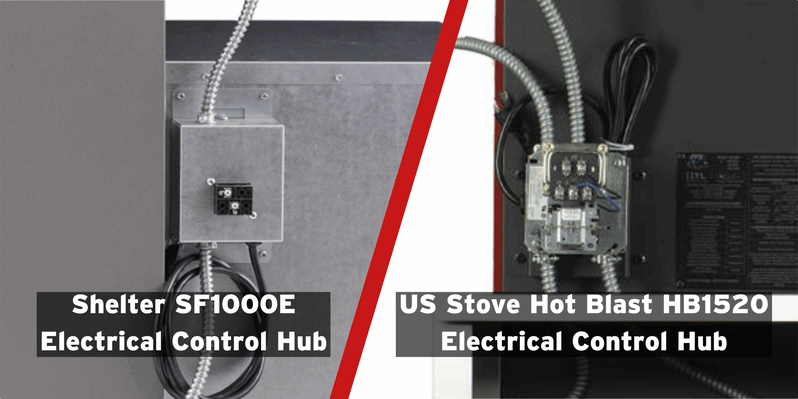 A side-by-side comparison of the electrical components of the Shelter SF1000E wood burning furnace and US Stove Hot Blast HB1520 furnace.