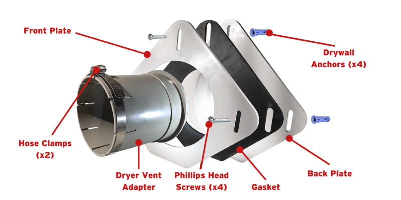 An exploded view of a SnugDryer dryer vent connector kit with all seven of its distinct components labeled by dots and red lines.