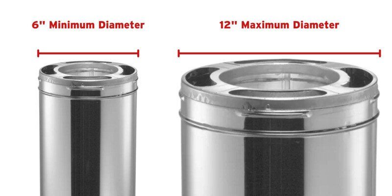 On the left is a stainless steel stove pipe with a 6-inch diameter. On the right is a stainless steel stove pipe with a 12-inch diameter. They are both labeled as such.