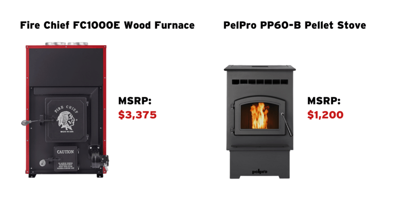 A graphic comparing the cost of a Fire Chief FC1000E wood furnace and a PelPro PP60-B pellet stove.