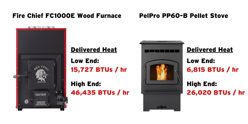 A graphic comparing the low and high end delivered heat (in BTUs) of a Fire Chief FC1000E wood furnace and a PelPro PP60-B pellet stove.