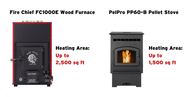A graphic comparing the heating area of a Fire Chief FC1000E wood furnace and a PelPro PP60-B pellet stove.