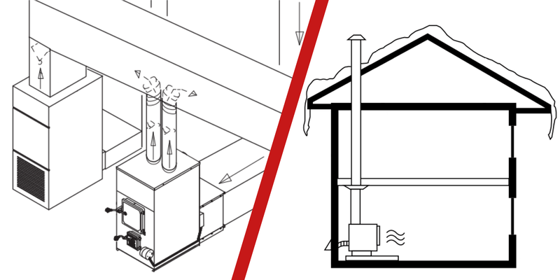 On the left is a schematic of a wood furnace attached to ductwork. On the right is a schematic of a pellet stove installed in a basement.