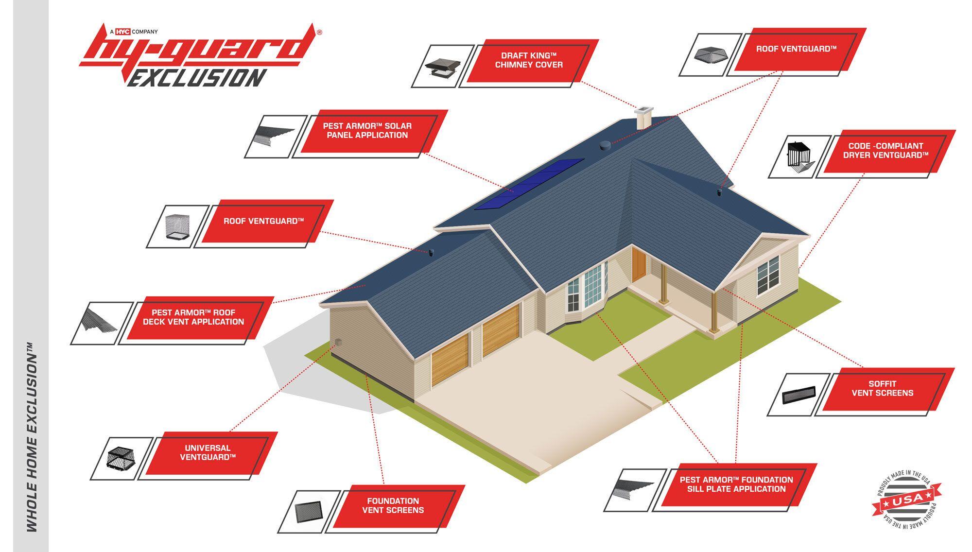 Image of HY-GUARD EXCLUSION Whole Home Exclusion Graphic, Products, and Logo