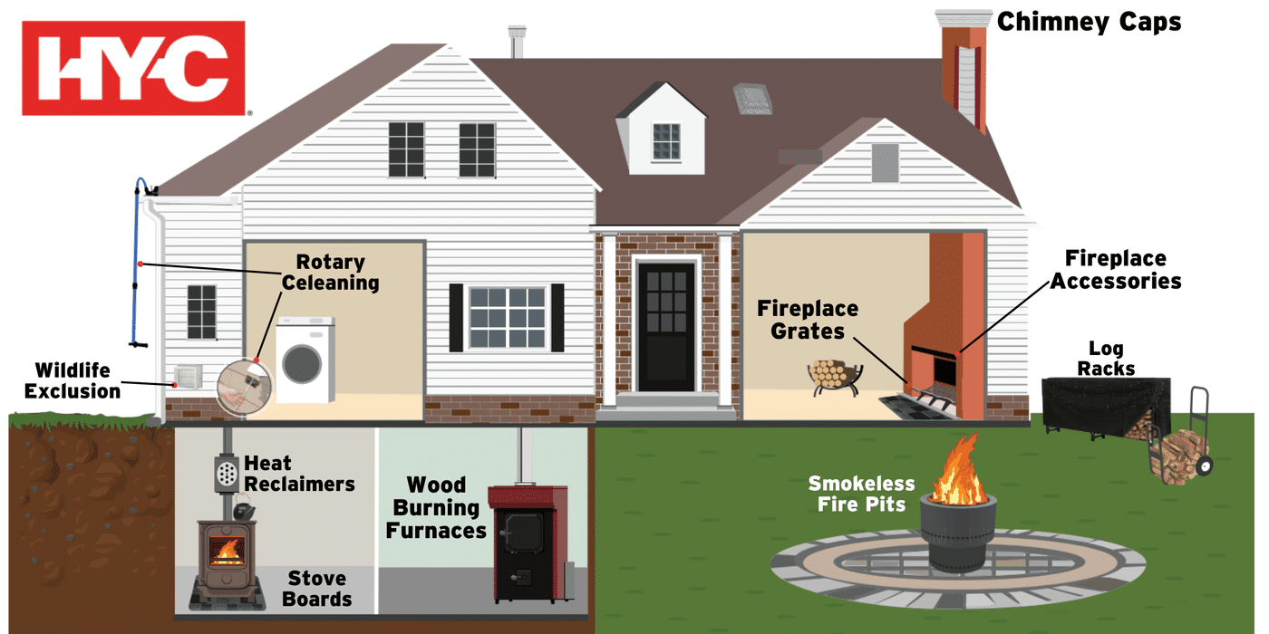 A diagram of a home with various labels and arrows to indicate the portions of the home applicable to HY-C products.